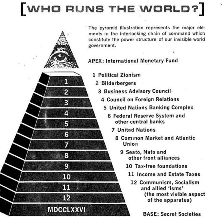 The Pyramid- illuminati symbology